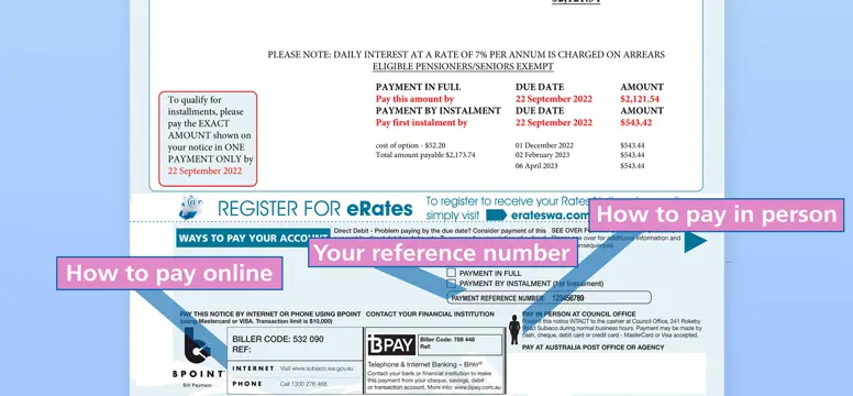 Rates How to